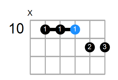 F9sus4 Chord